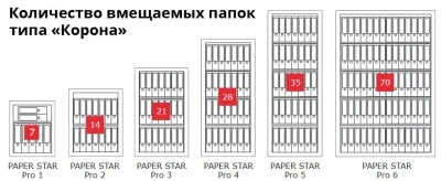 Сейф Format Paper Star Pro 6 CL (PS PRO 6Т.CL)